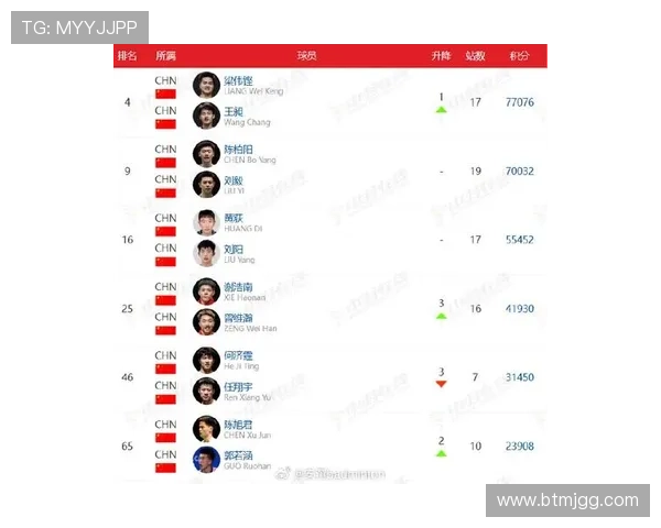 武汉羽毛球队在大师赛积分榜中以61分稳居第一名展现强大实力