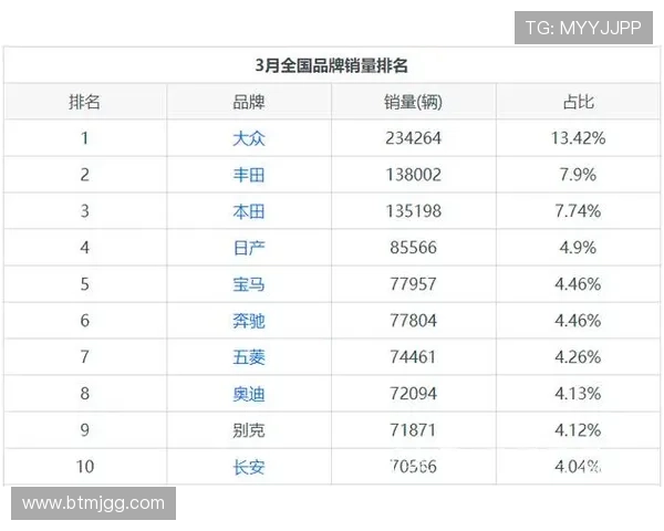 成都乒乓球队荣登全国配合排行榜第九名引发热议