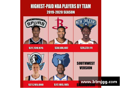 2024年NBA球队年薪排名揭晓 哪些球队薪资最高最具竞争力