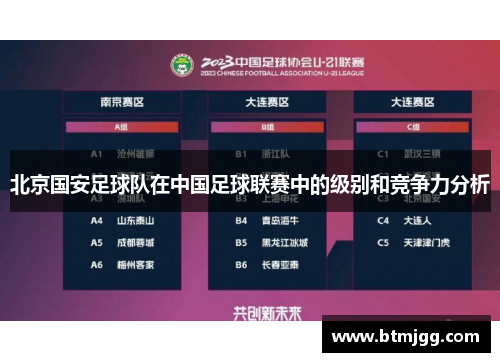 北京国安足球队在中国足球联赛中的级别和竞争力分析