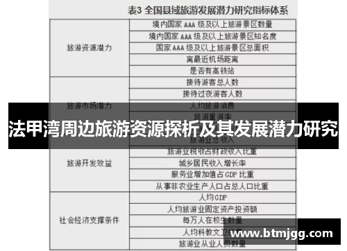 法甲湾周边旅游资源探析及其发展潜力研究