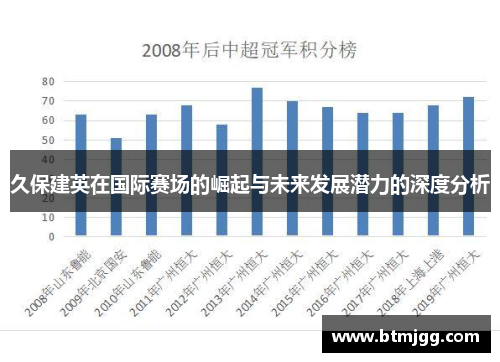 久保建英在国际赛场的崛起与未来发展潜力的深度分析
